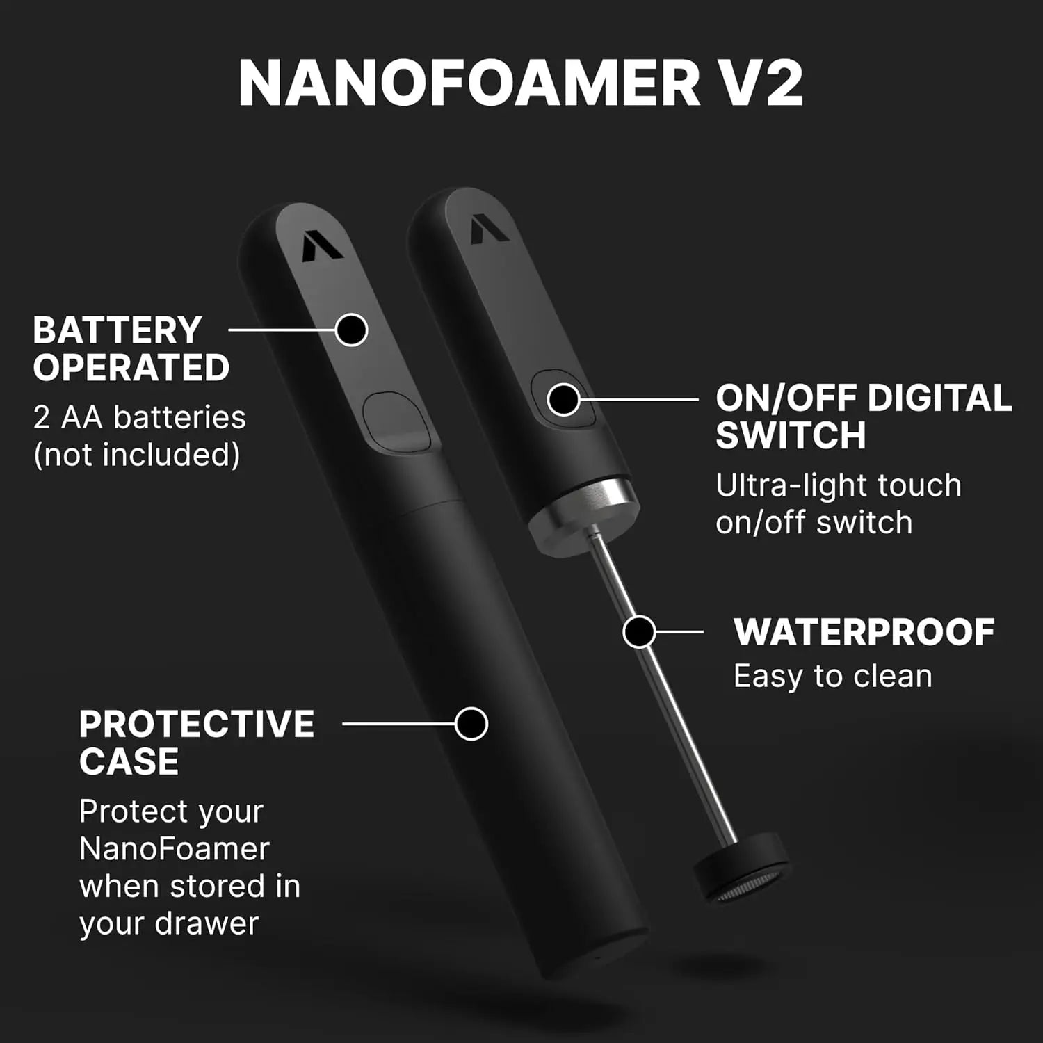 Professional Milk Frother Dual - Speed Waterproof USB - C Rechargeable Barista Foam 30s Latte Coffee - GiftWave.co