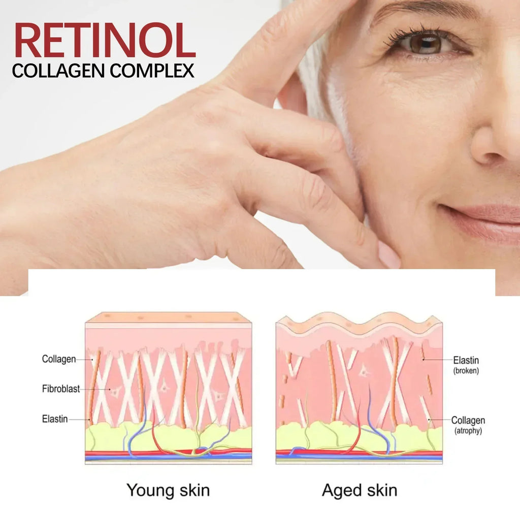 RevitLift™ Retinol Pro - Enrichment Kit | Advanced Firming & Fine Line Recovery - GiftWave.co