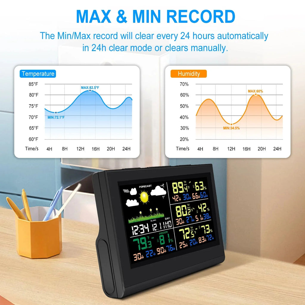 Smart Wireless Weather Station with 3 Sensors Large Color Display Indoor... — View 7